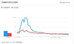 crmpt深圳本地区块链龙头公