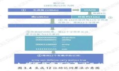 小狐狸钱包如何进行薄饼