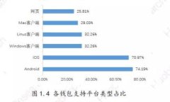 区块链管理钱包的全面解