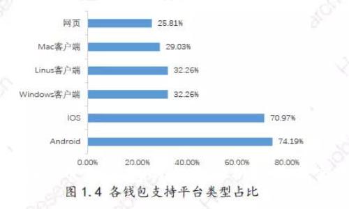 区块链管理钱包的全面解析与最佳实践