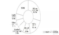 区块链与汽车概念股票解