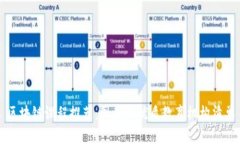 区块链课程推荐：国内外