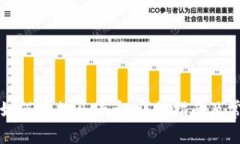 小狐狸钱包如何添加马蹄