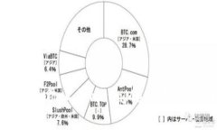 如何在手机上将MetaMask导入