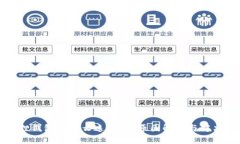 小狐狸钱包为什么这么卡