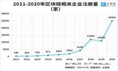 小狐狸钱包助记词丢失了怎么恢复？全面指南