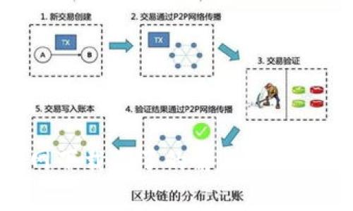 MetaMask官网下载不了的解决方案与常见问题解答