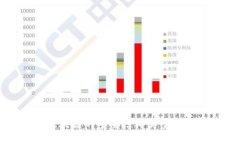 区块链的重要结构类型详解