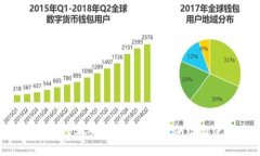小狐狸钱包BSC网络ID的详细