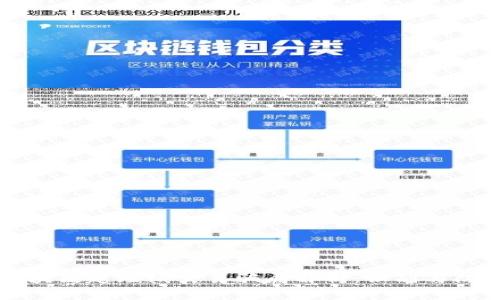 区块链超短线交易骗局解析：识别与防范
