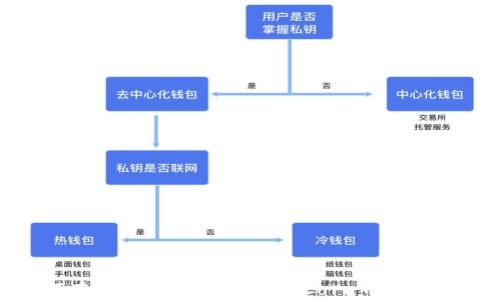 
如何在小狐狸钱包中查看Core币到账情况