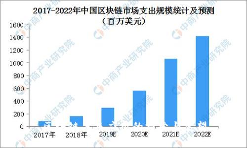 区块链未来应用的探索与展望