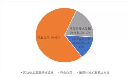 : 如何找回误删的小狐狸钱包？