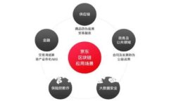 区块链商品管理的全面解析与应用