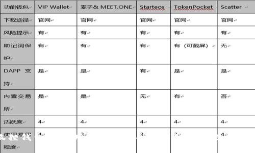小狐狸钱包可以用私钥导入吗？详细解析及使用指南
