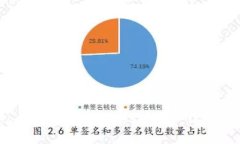 如何在MetaMask中添加BSC代币