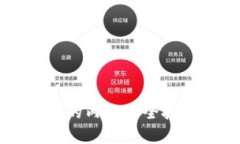 区块链的内生安全技术解