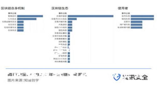以下是您需要的内容：

探索区块链技术的成功实践案例