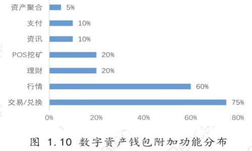 MetaMask空投陷阱：如何识别和防范