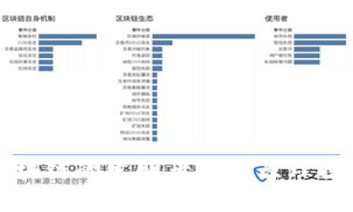 区块链的发明者与其原理探秘