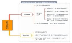 MetaMask提币指南：如何安全