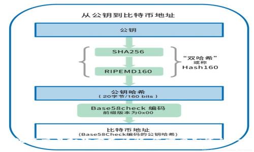 区块链交易扣款方式详解：您需要知道的一切