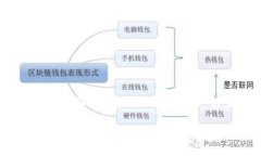 注意：以下内容是一个示例，以“如何使用小狐