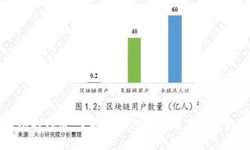 小狐狸钱包的代币：了解小狐狸钱包及其代币的投资潜力