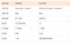 小狐狸钱包为何会出现卡顿现象？解决办法及使