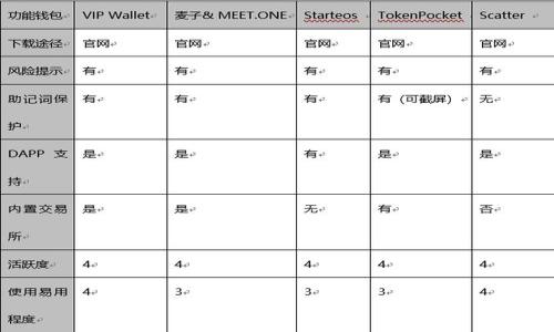 

小狐狸钱包使用指南：轻松掌握数字资产管理