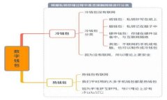 小狐狸钱包提币显示0的原因及解决方案
