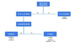 如何配置小狐狸钱包马蒂链：详细教程与使用指