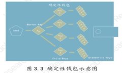 区块链的传统原理揭秘：从数据结构到共识机制